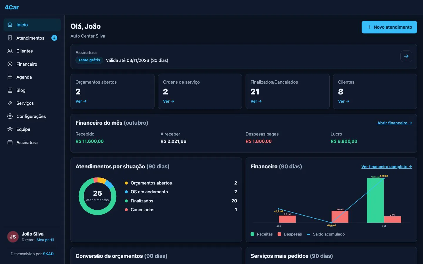 Painel da oficina: tela do 4Car no computador